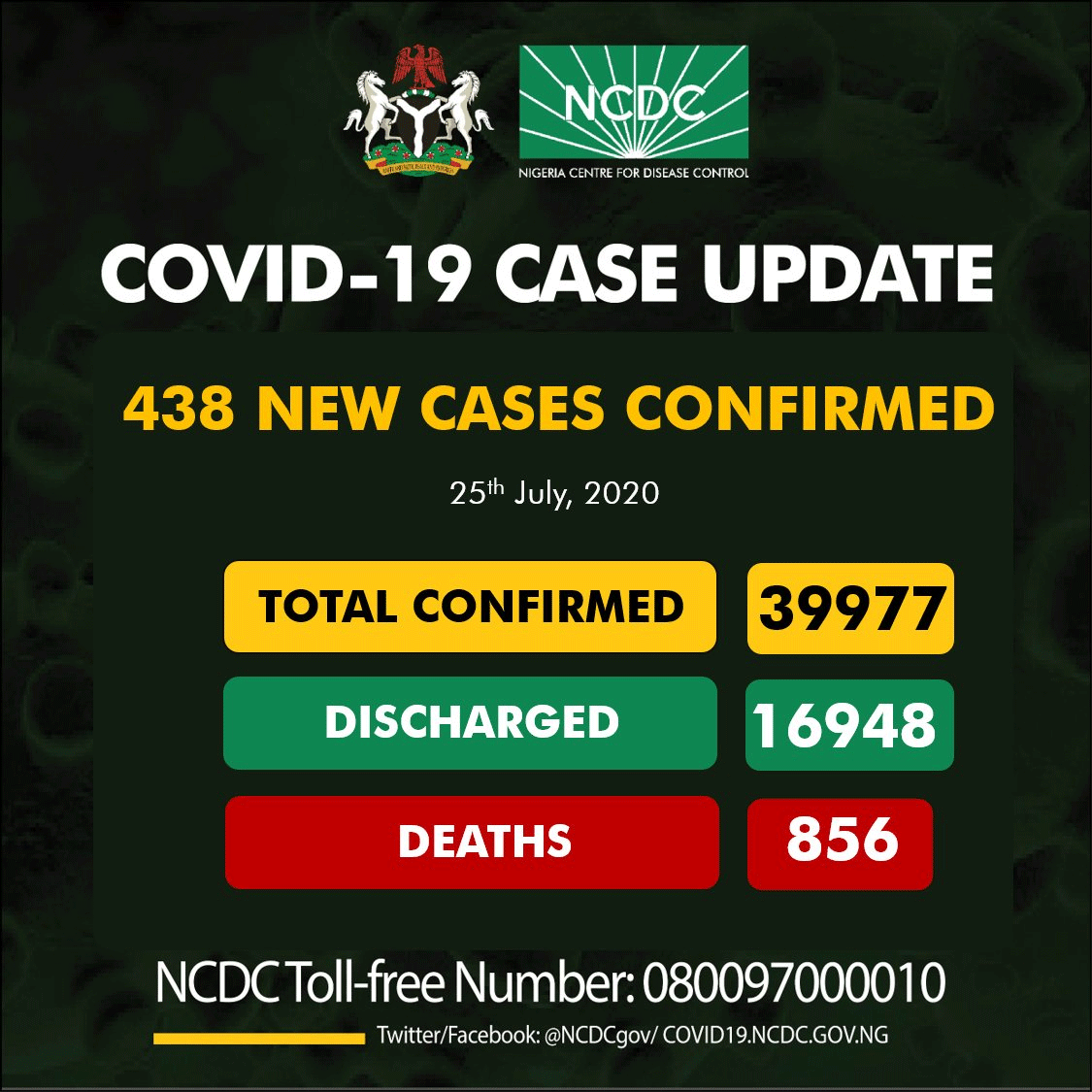 11 die from CVID-19, as Nigeria records 438 new confirmed cases